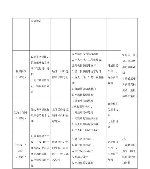 打造高效足球训练与技巧教学计划（提升足球训练效果，全面提高球员技巧水平）