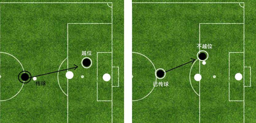 足球过人技巧慢动作分解，领略绝技之美（以“技巧”为，探索足球大师们的过人秘籍）