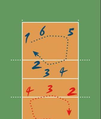 排球发球动作的技巧和易错点剖析（掌握正确的发球技巧，避免常见错误）