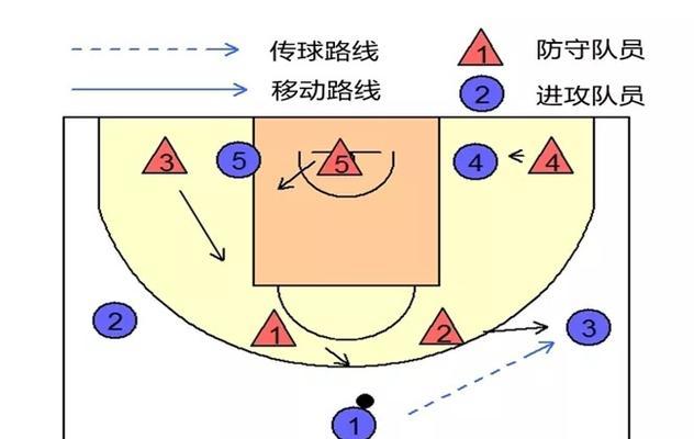 小篮球人盯人防守教学设计（提升防守技巧，实现全面进步）