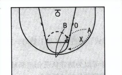 提升篮球防守技术的要求（掩护、防守、篮球技术、要求）