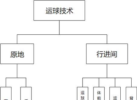 篮球防守战术挤过配合的完全指南（打破对方进攻，夺得胜利的关键技巧）