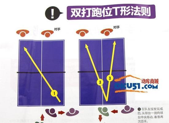 乒乓球进攻战术的发球技巧（掌握发球技巧，打破对手防线）