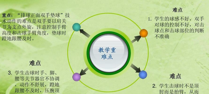 如何正确进行排球双手砍球动作（掌握排球双手砍球的要领和技巧）