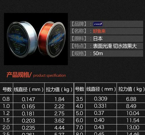 路亚钓鱼技巧之是否需要加子线？（探讨路亚钓鱼是否需要加子线的优缺点）