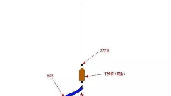 探索路亚钓鱼中逗逗VIB孔的多种用法（发现逗逗VIB孔在路亚钓鱼中的潜力与优势）