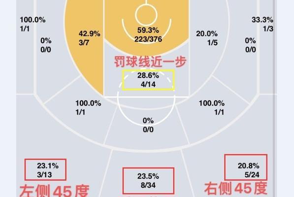 破解库里的疯狂防守，挑战王者的绝技（如何突破勇士队的顶级防守体系，打破库里的锁链束缚）