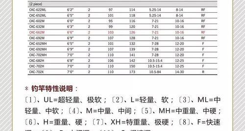 以马口路亚钓鱼假饵选择指南（如何选择适合以马口路亚钓鱼的假饵？（）