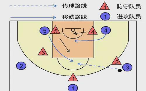 如何有效防守对方的篮球长传（技巧、战术和团队配合是关键）