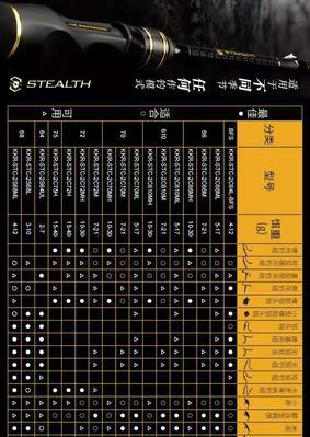 最新政策解读（为路亚钓鱼爱好者带来的新变化）