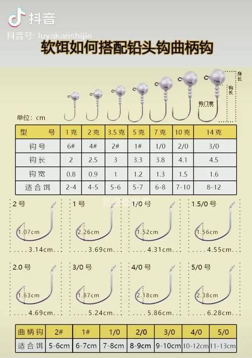 路亚钓鱼线组选几克？（探讨路亚钓鱼中最佳线组选择）