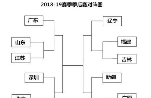 篮球团队防守分析报告——优化防守策略的关键（揭示防守破绽，提升团队实力，引领胜利势头）