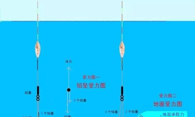 路亚钓鱼（探讨在不同钓点中，选择合适的路亚钓法）