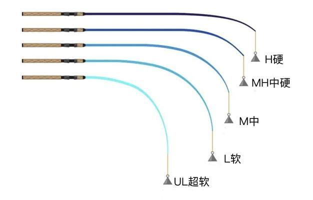 钓鱼新手该不该玩路亚竿（路亚竿的优势与适用人群分析）