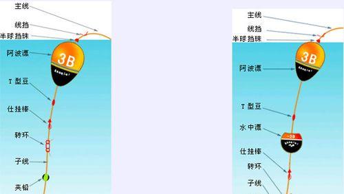 探索路亚沙滩钓鱼的终极钓组（打造完美组合，海岸线上的顶级钓技）
