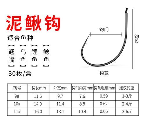 以路亚上挂泥鳅好钓鱼吗？（探索以路亚上挂泥鳅的鱼获率和技巧）