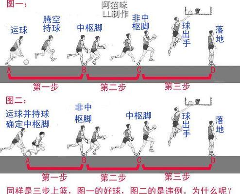 探究篮球内线投球的伸手防守技巧（挑战内线得分者的关键步骤与技巧）