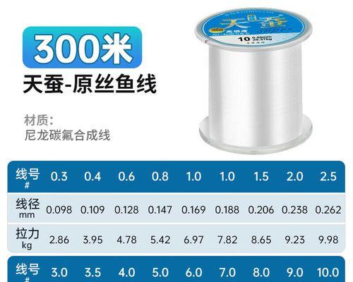 钓鱼路亚海竿抛竿技巧（提升你的海钓技巧，掌握路亚海竿的抛竿技巧）