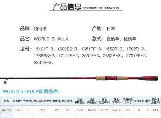 新手钓鱼选择路亚还是矶竿？（探讨新手钓鱼的最佳装备选择）