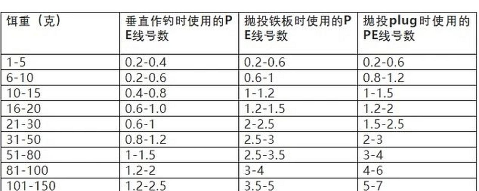 台钓和路亚钓，选择哪种方式更适合你？（台钓和路亚钓的优势和劣势比较）