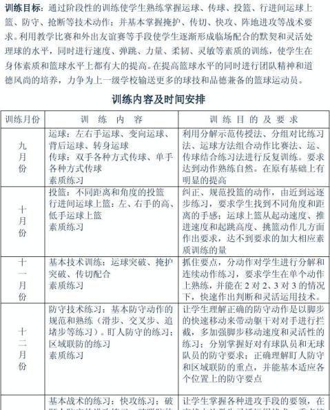 打造强悍防守能力，暑假篮球防守训练计划！（一步一脚印，提升篮球防守实力，以暑假为契机！）