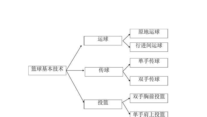 篮球教学（提升篮球防守能力的教学方法）