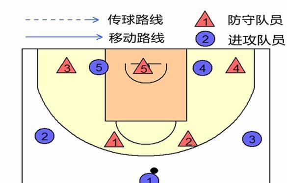 篮球防守的默契配合（如何打造一支防守强大的篮球团队）