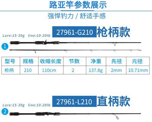 探索以路亚钓鱼的合适重量选择（重量选择对于以路亚钓鱼的影响及如何寻找合适的重量）