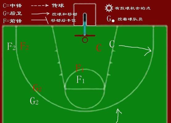 篮球二三联防（如何运用二三联防阻击对手进攻？）