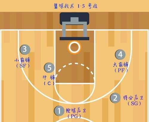 巧妙避开对手防守的篮球发球技巧（如何利用速度和技巧成功发球）