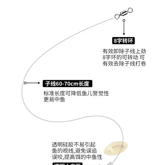 浮漂钓鱼技巧详解——路亚竿的运用（掌握关键技巧，提高钓鱼效果）