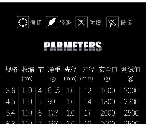 如何选择适合新手钓鱼的汉鼎路亚？（探索汉鼎路亚钓鱼装备的关键要素）