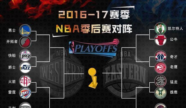 美式篮球防守强度排行榜（NBA球队防守实力比拼，这个关键数据告诉你答案！）