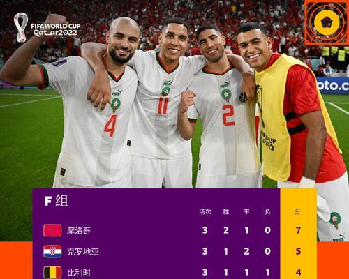 揭秘世界杯历史上的8进4剧本（深入解析世界杯历史中引人入胜的8进4比赛场面）