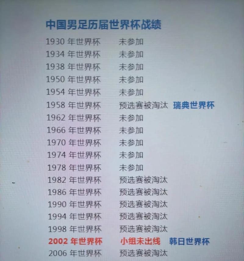 回顾世界杯历史（探寻世界杯的光辉历程，感受激情四溢的足球文化）