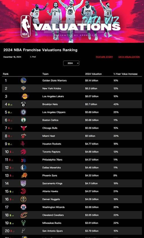 2021年NBA球队实力排行榜（逐层剖析当下NBA球队的竞争力与实力对比）