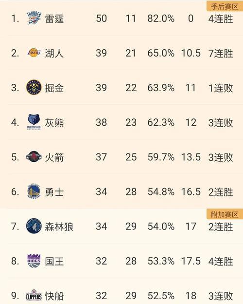 NBA实力排行榜大全（实力排行榜为你解读NBA球队的竞争格局）
