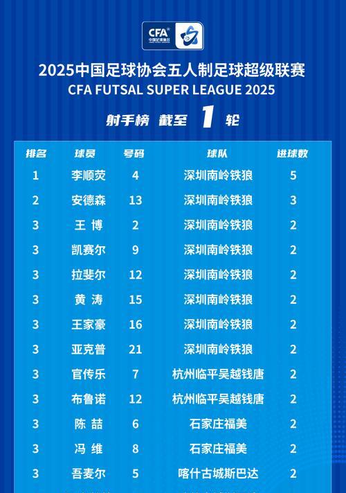 NBA历史上五大超级强队排行榜（究竟哪支球队是历史上最强的？）