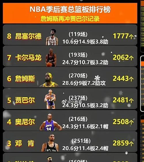 NBA总冠军历史球队排行榜（追寻篮球荣耀，谁是最伟大的球队？）