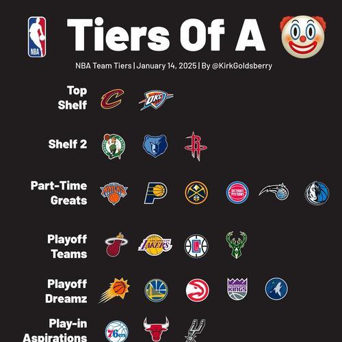 NBA排行榜前50（揭示NBA排行榜前50的篮球明星，为您呈现最精彩的比赛瞬间）