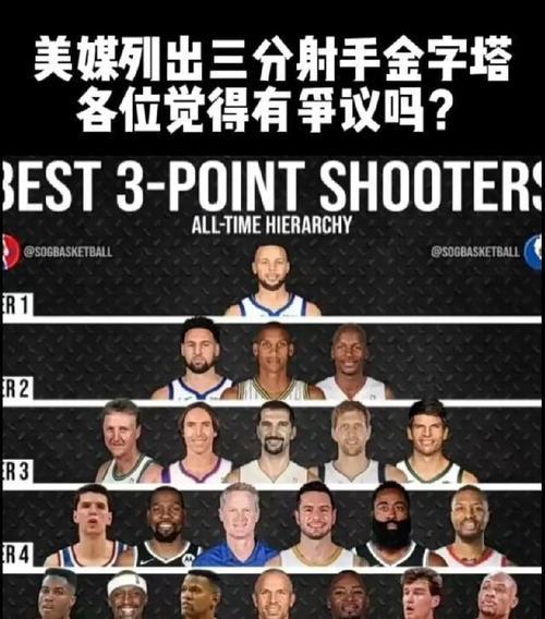 NBA三分命中率排行榜金字塔（揭秘NBA历史最佳三分手，）