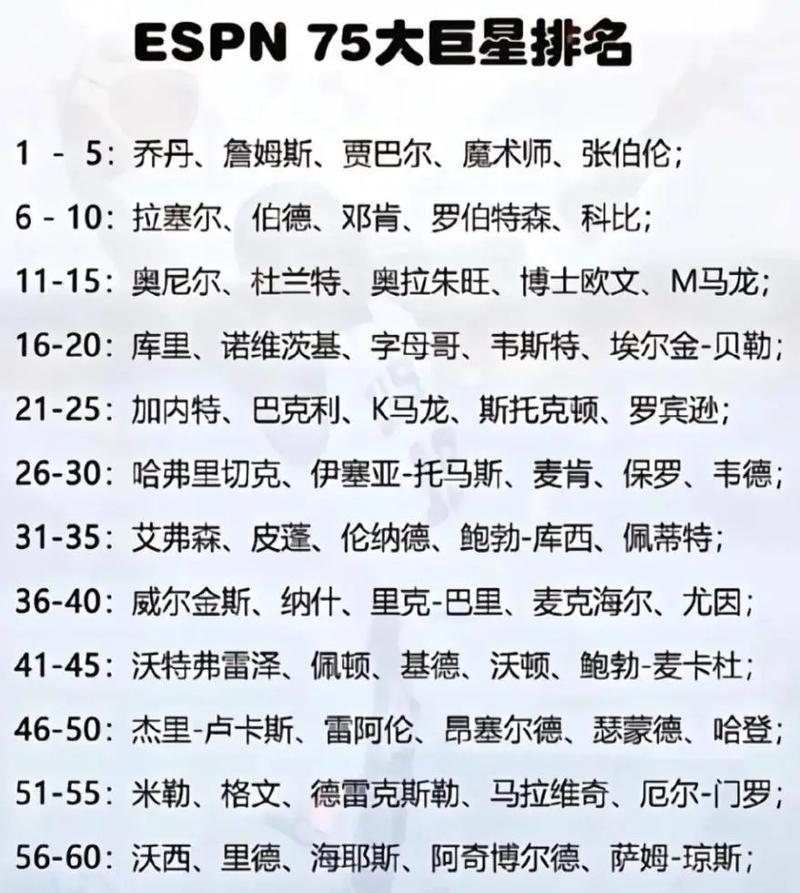 NBA排行榜（揭秘NBA历史排行榜中个人表现最出色的球员们）