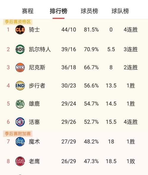 NBA历史上最强排行榜（揭秘NBA历史上最顶尖球员的终极排名，见证传奇的辉煌时刻）