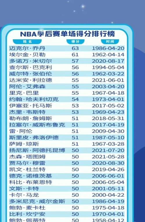 NBA排行榜（从官方排名看NBA球队的实力与前景）
