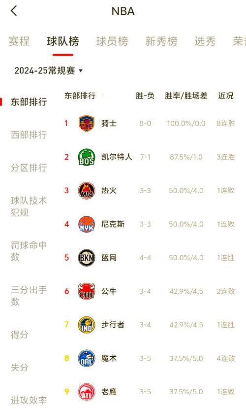 NBA球员个人实力排行榜（揭秘NBA球员个人实力榜单，看谁是最强！）