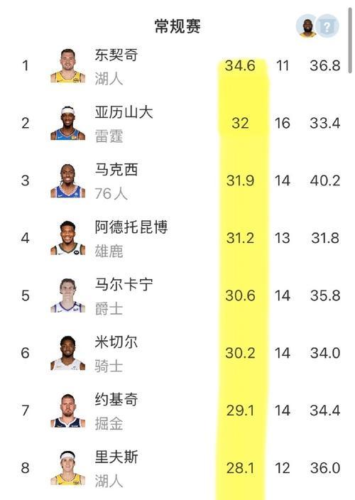 NBA全队单场盖帽排行榜（揭秘NBA历史上盖帽最多的球员及其壮举）