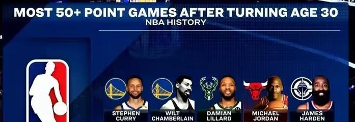 NBA外籍球员排行榜（探寻NBA历史上最强外籍球员，他们的实力让世界为之倾倒）