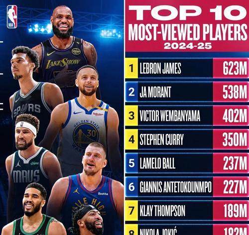 NBA2019联盟球队实力排行榜（重磅排名公布，谁是本赛季的霸主？）