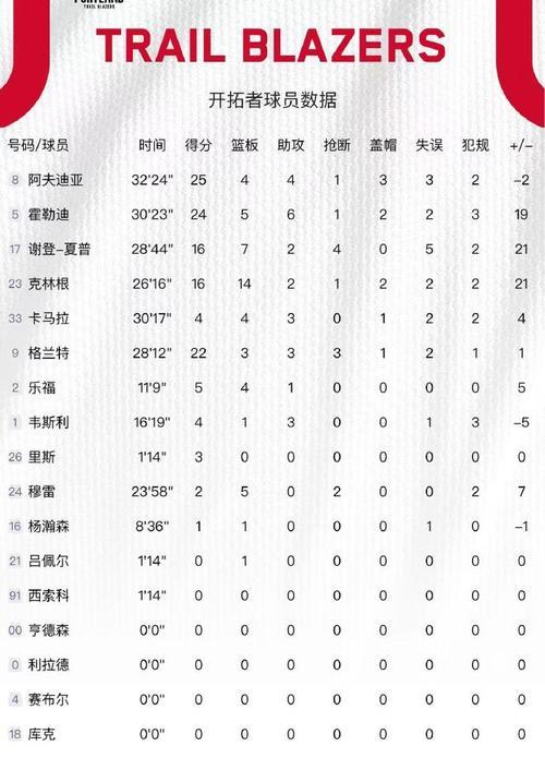 NBA战绩排行榜（重构历史的篮球盛宴，球队实力浮现）
