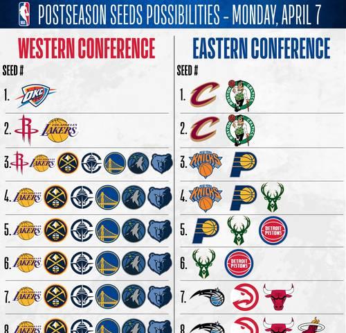 NBA球员实力排行榜（探索NBA球员实力排行榜前五名，了解他们的及其激动人心的表现）